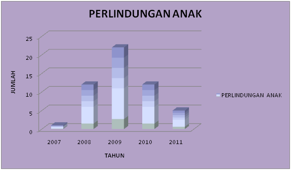 Perlindungan Anak Perlindungan Anak